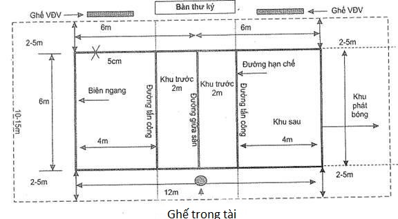 Kích thước sân bóng chuyền bao nhiêu là chuẩn