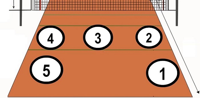 Khu vực chiến thuật quan trọng của sân bóng chuyền