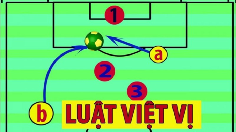 Xác định luật việt vị trong bóng đá