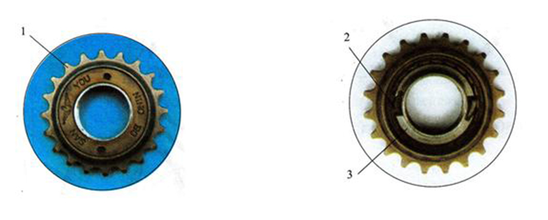 Cấu tạo của líp xe đạp