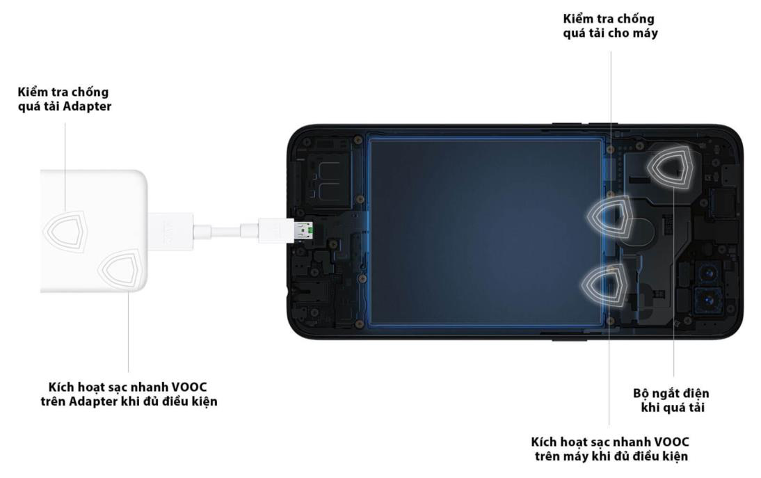 Bộ Sạc Nhanh Oppo VOOC 4.0 - Công suất 30W - Cáp sạc VOOC USB-C (Xanh)