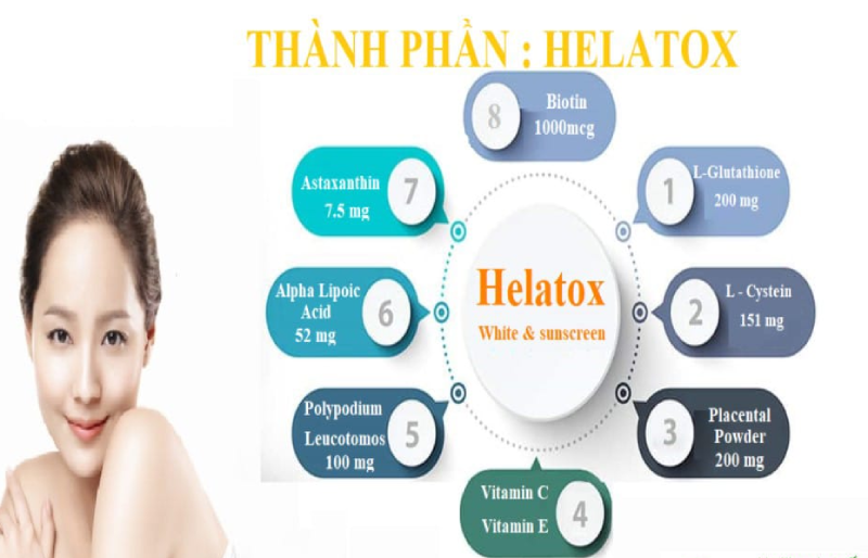 Viên uống Helatox