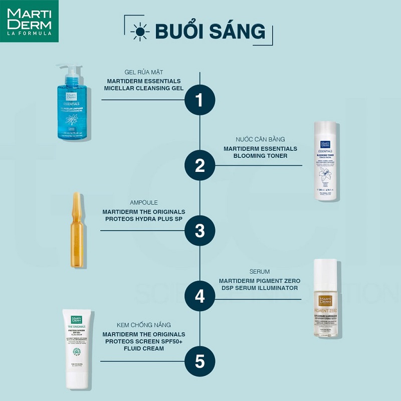 Quy trình skincare với MartiDerm