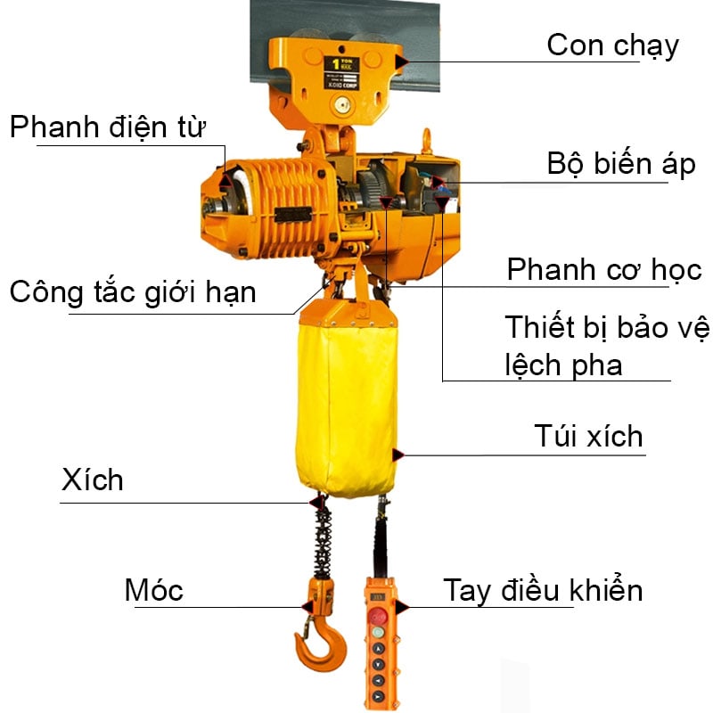 Pa Lăng Xích Điện Kenbo Di Chuyển 2 Tấn KKBB02-02 Loại 2 Cấp Tốc Độ 3 Pha