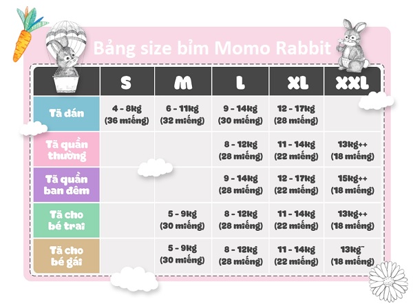 Bảng size bỉm Momo Rabbit phân loại theo từng độ tuổi