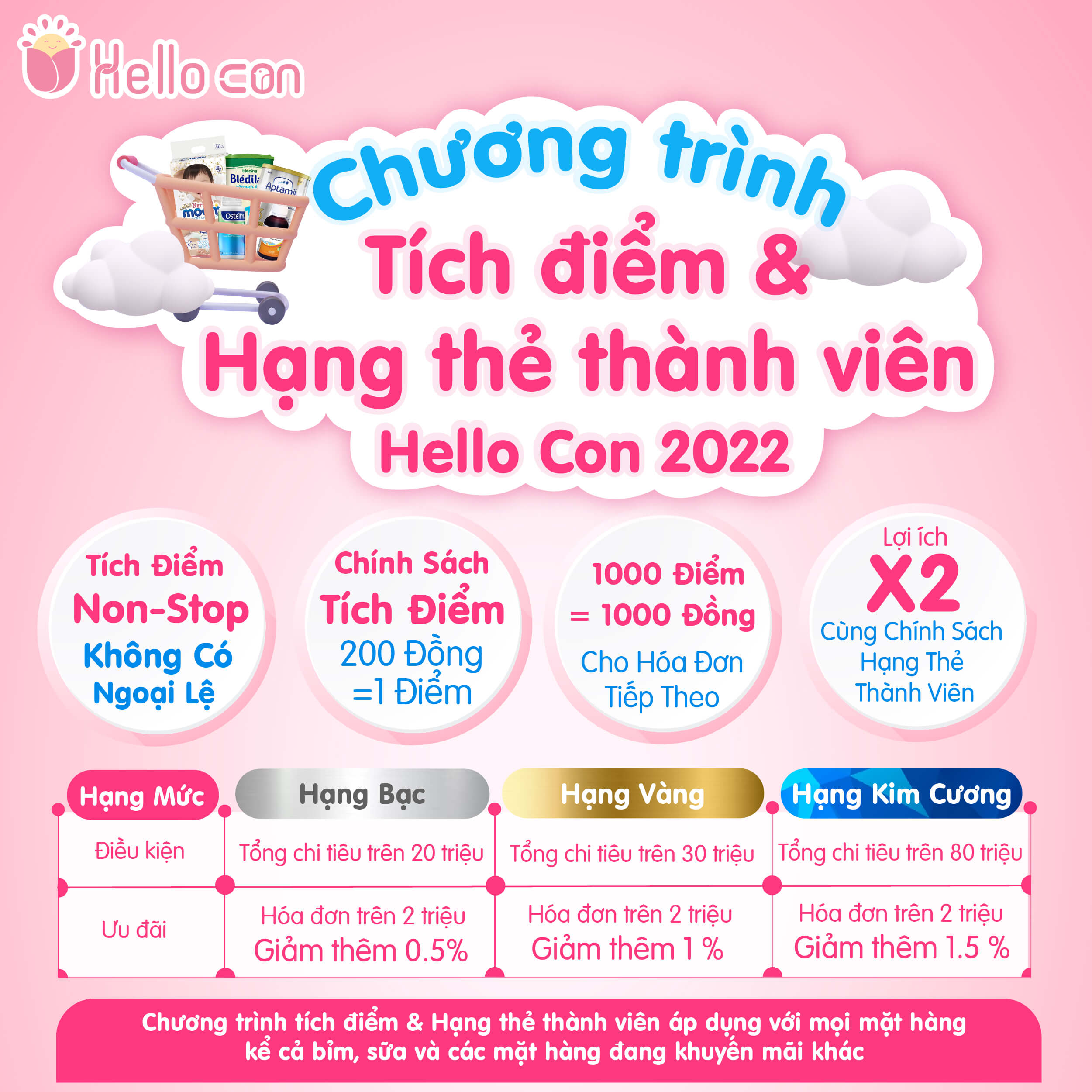 Tích điểm và hạng thẻ thành viên tại Hello Con