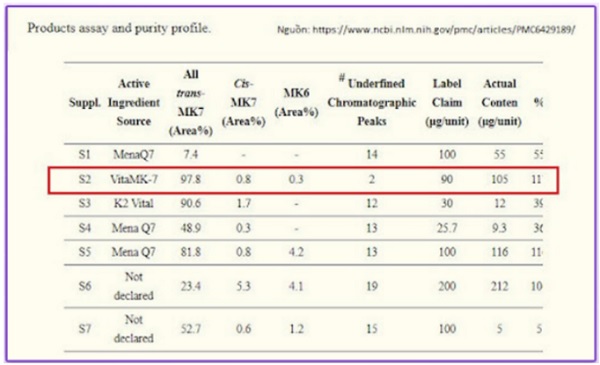 Giữa D3K2 và D3K2MK7 cái nào tốt hơn?