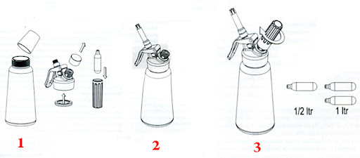 Hướng dẫn sử dụng Gas kem N2O