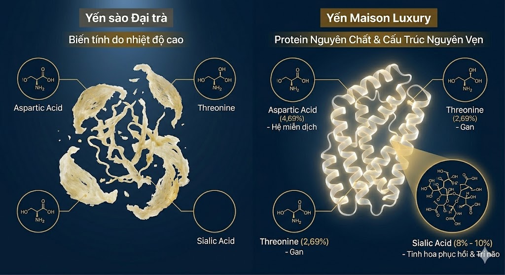 SỰ KHÁC BIỆT GIỮA YẾN SÀO MAISON LUXURY VÀ YẾN SÀO ĐẠI TRÀ