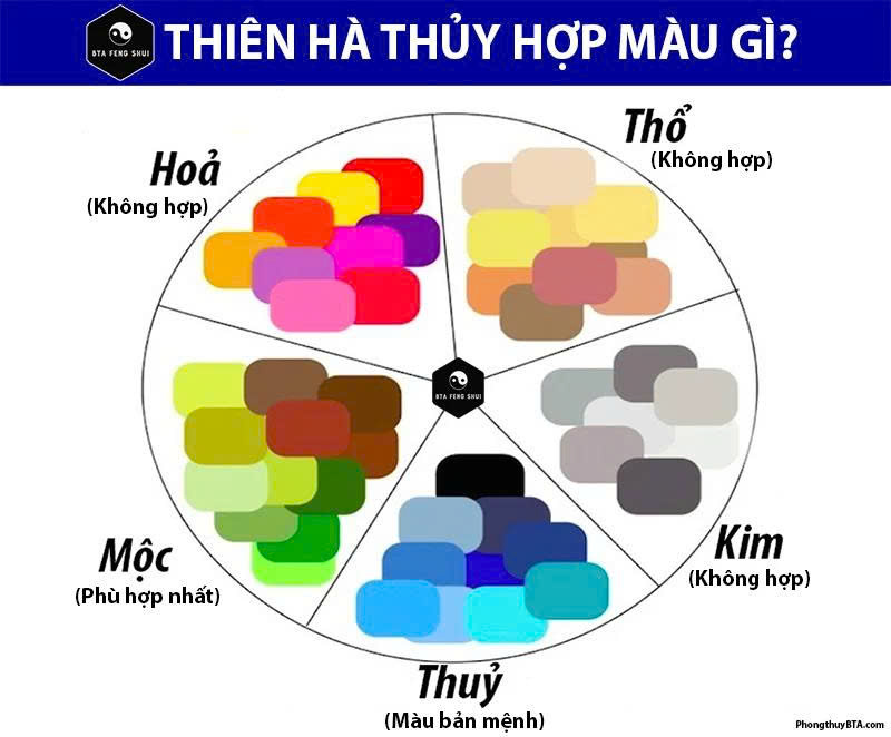 Màu sắc hợp và khắc mệnh Thiên Hà Thủy