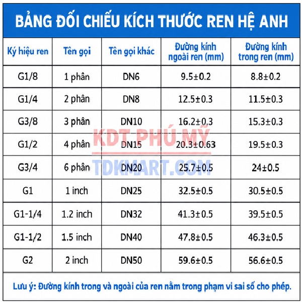 Đầu giảm âm thanh khí nén KÍCH THƯỚC REN