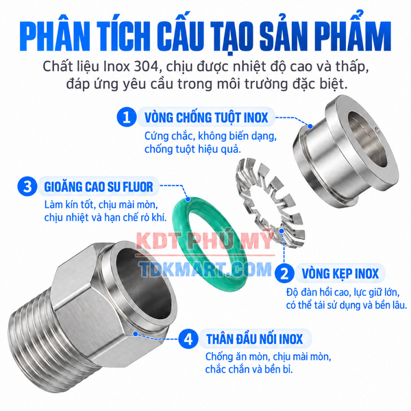 Đầu nối nhanh khí nén Inox 304 thẳng 1 đầu ghim ống và 1 đầu ren ngoài cấu tạo sản phẩm