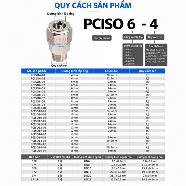 Đầu nối thẳng Inox 304 có 1 đầu siết ống và 1 đầu ren ngoài quy cách sản phẩm