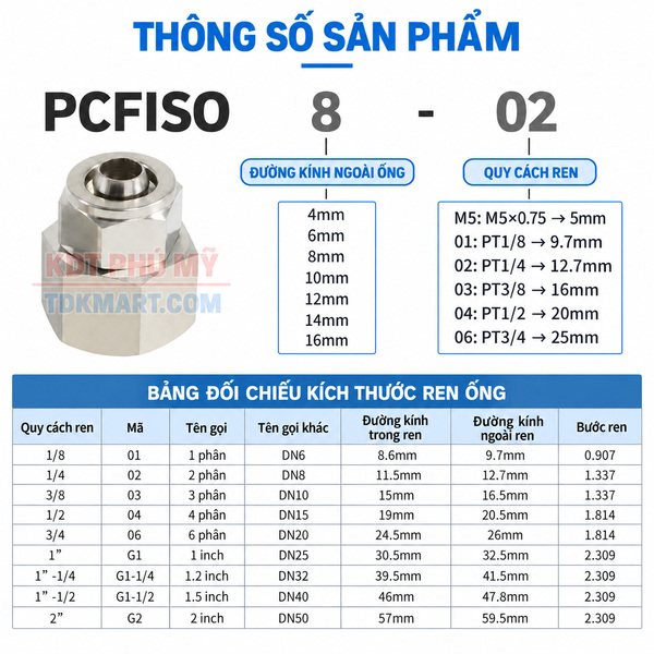 Đầu nối thẳng Inox 304 1 đầu siết ống - 1 đầu ren trong THÔNG SỐ SẢN PHẨM