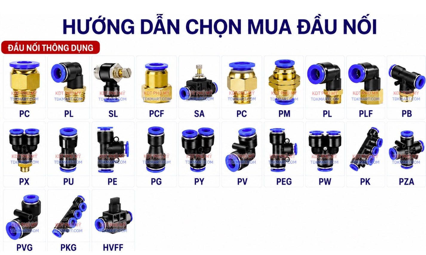 Các loại đầu nối nhanh khí nén thông dụng và cách chọn đúng theo mã