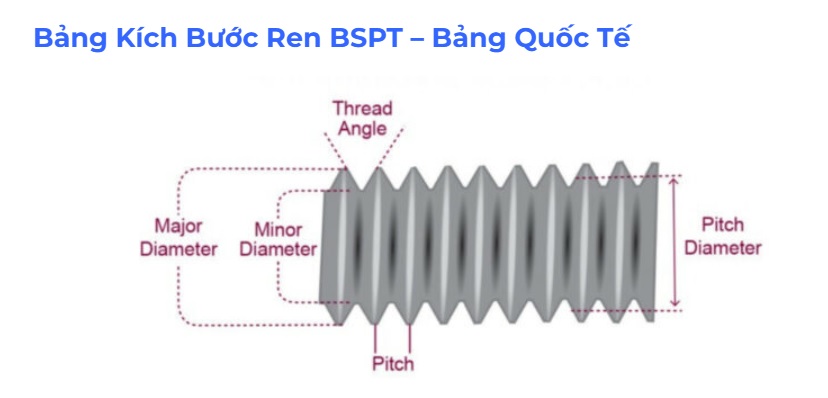 Bảng tra kích thước ren BSPT