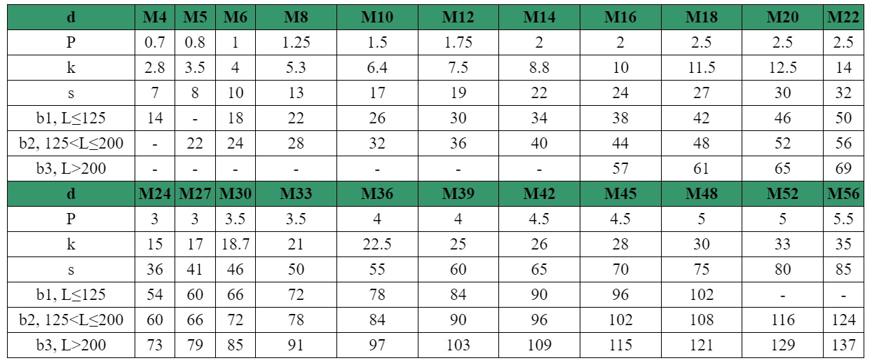 bảng tra thông số bulong re lửng theo tiêu chuẩn Din 931