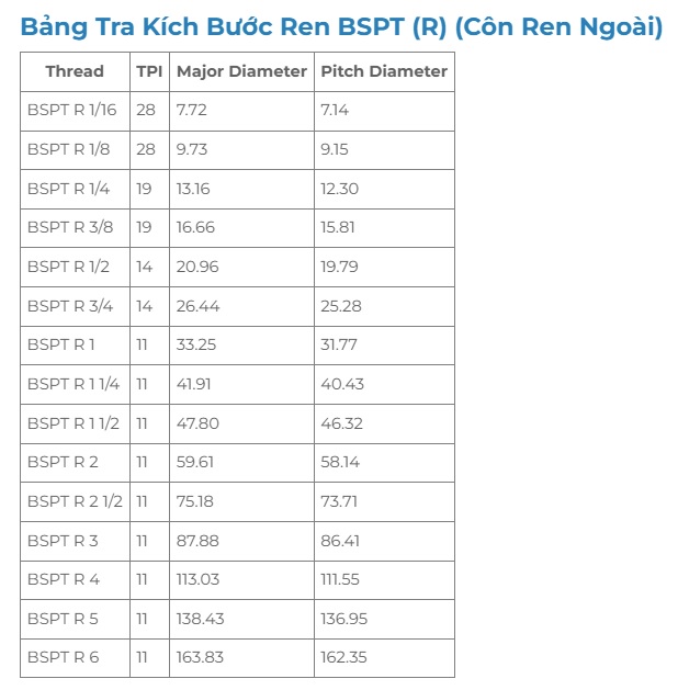 Bảng tra kích thước ren BSPT