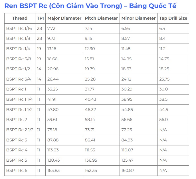 Bảng tra kích thước ren BSPT
