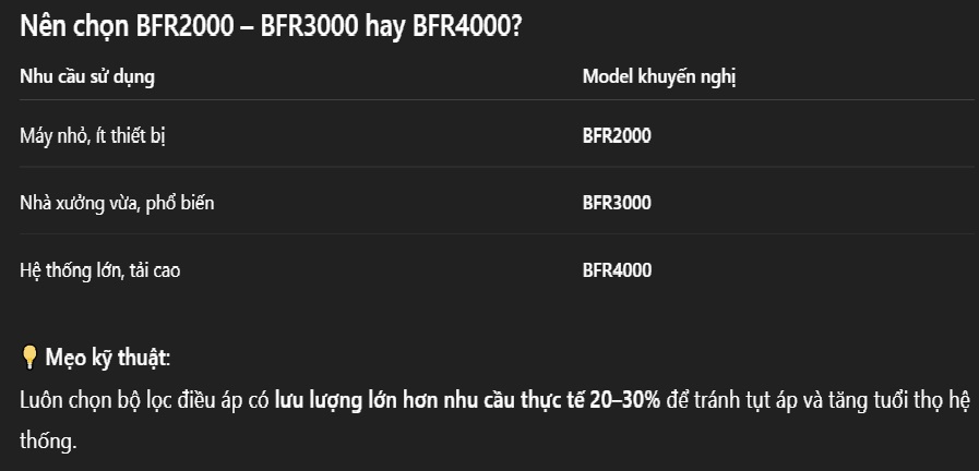 Nên chọn BFR4000 khi: hệ thống nhiều thiết bị công suất lớn, chạy 24/7.