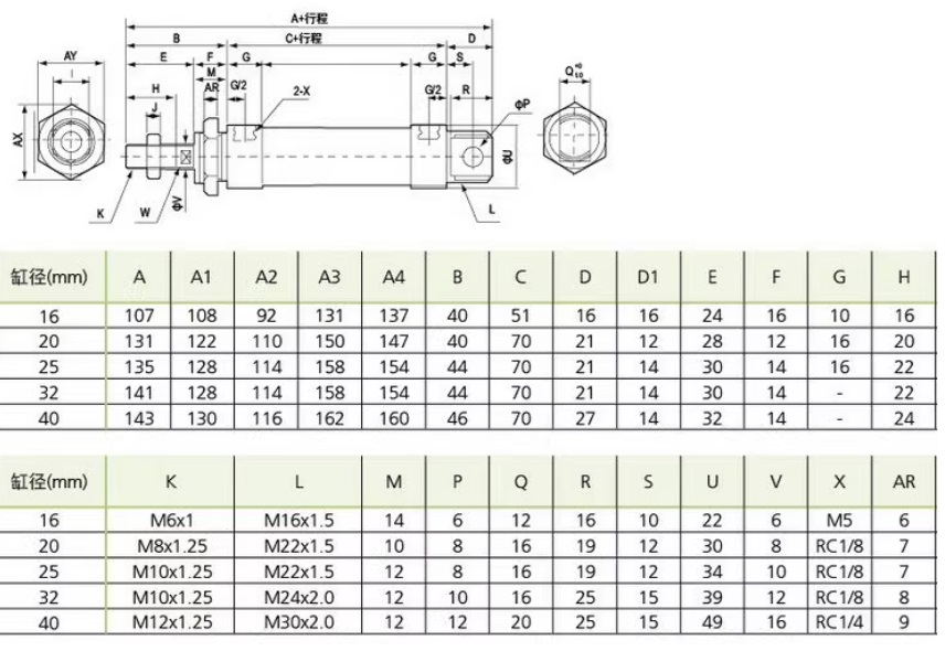 bảng thông số xi lanh khí nén MAL