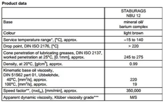 Thông số kỹ thuật mỡ Kluber Staburags NBU 12