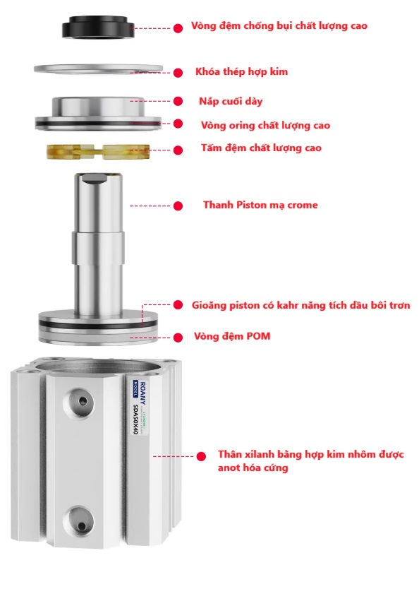 CẤU TẠO XYLANH KHÍ NÉN sda