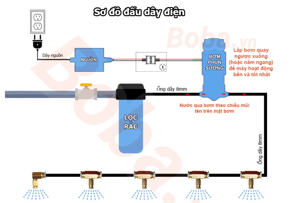 SƠ ĐỒ ĐẤU DÂY HỆ THỐNG PHUN SƯƠNG