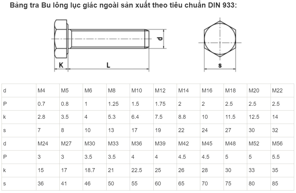 Bảng tra Bu lông lục giác ngoài sản xuất theo tiêu chuẩn DIN 933
