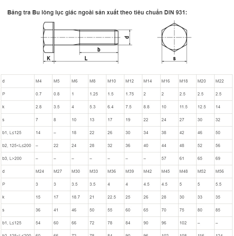 THÔNG SỐ BULONG LỤC GIÁC NGOÀI REN LỬNG M12 SẢN XUẤT THEO TIÊU CHUẨN DIN 931