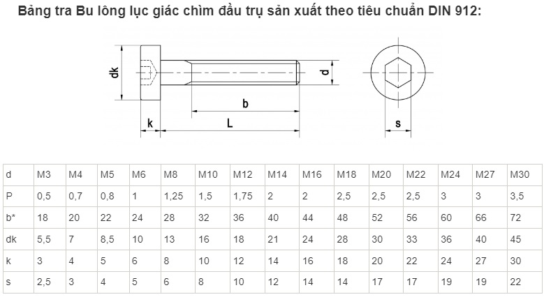 THÔNG SỐ BULONG LỤC GIÁC CHÌM ĐẦU TRỤ M24 SẢN XUẤT THEO TIÊU CHUẨN DIN 912