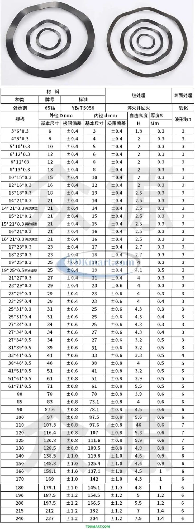 Tiêu chuẩn vòng đệm sóng JB7590