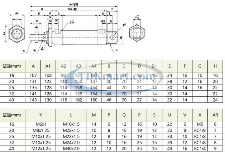 Bảng thông số xilanh khí nén MAL