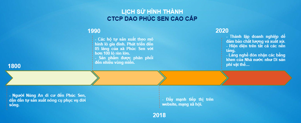 Lịch sử dao phúc sen cao cấp