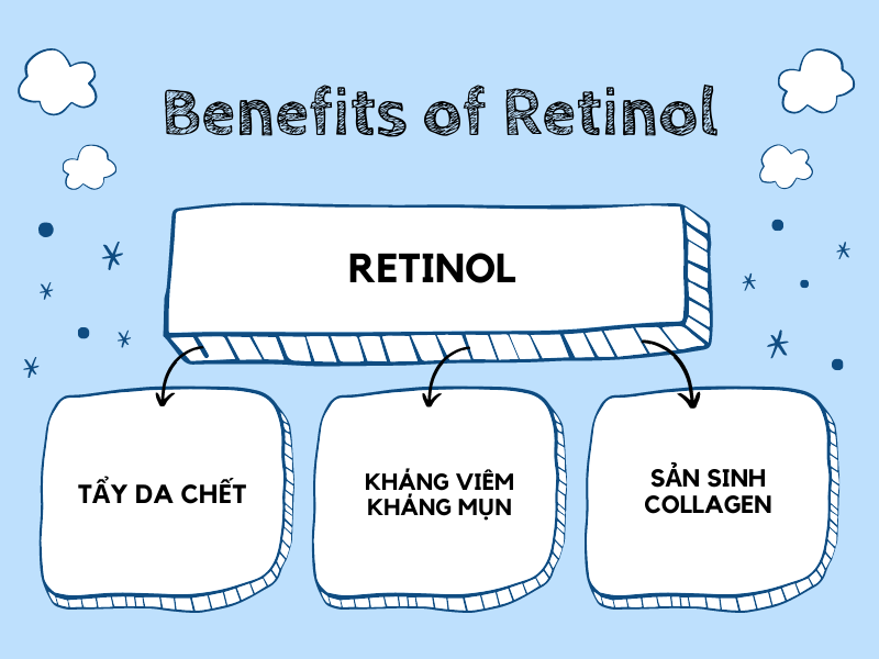 do vì sao retinol được ban cho tên gọi ‘thành phần vàng ngọc’ trong làn skincare