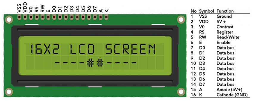 Màn hình LCD Text LCD1602 xanh lá