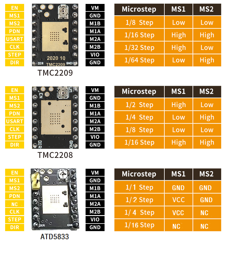 Driver điều khiển động cơ bước Stepper Motor Driver TMC2209 V2.0