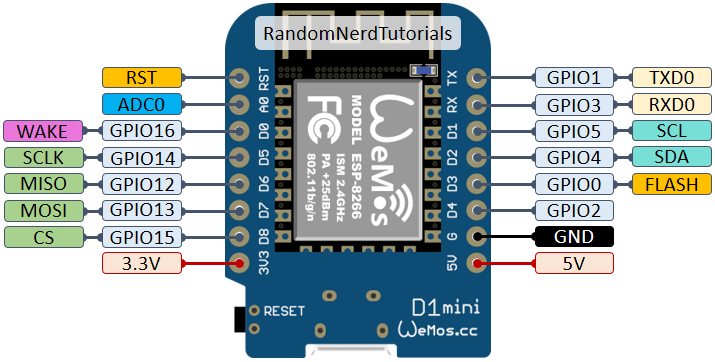 Kit RF thu phát Wifi ESP8266 NodeMCU Lua D1 Mini