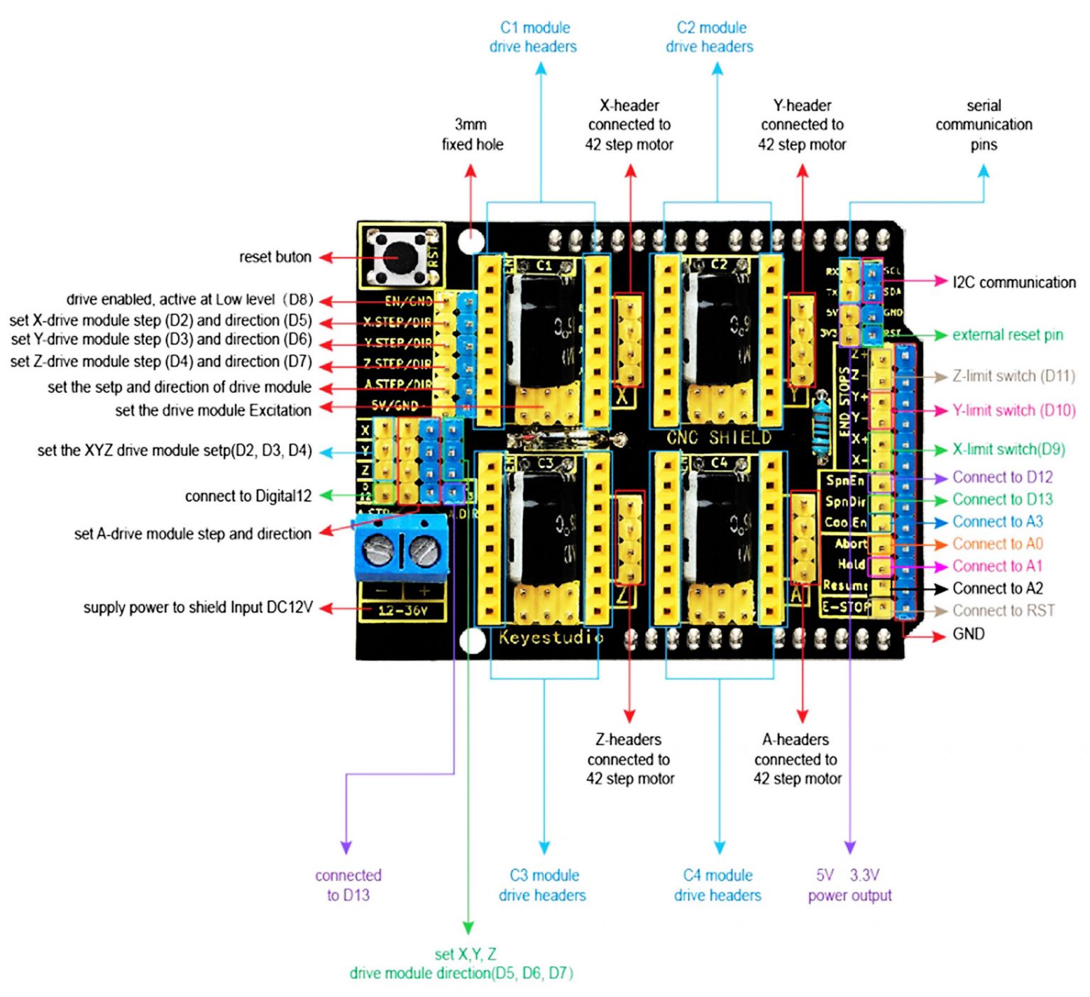 Arduino CNC Shield V3