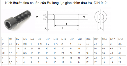 Ốc lục giác đầu trụ Inox M4 (10 con)