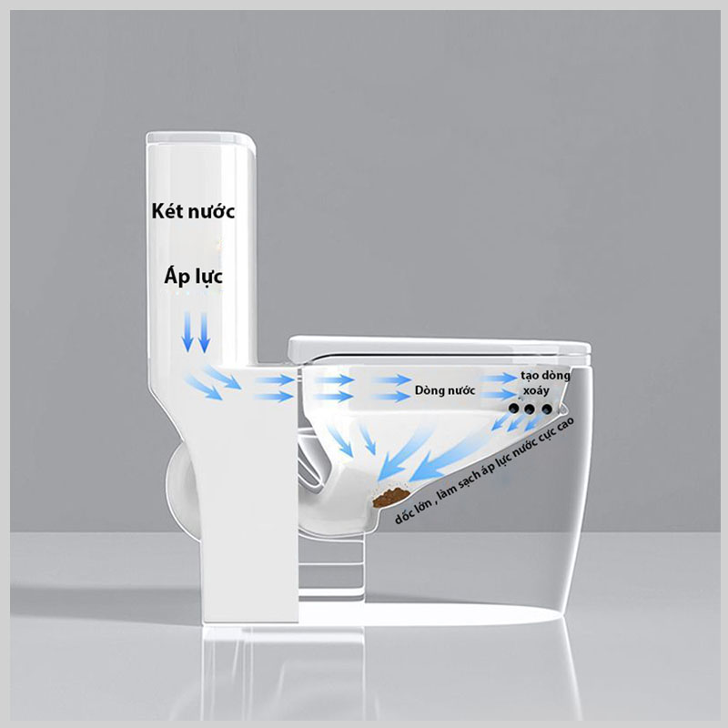 Bồn cầu TEADY LK155 xả xoáy mạnh mẽ