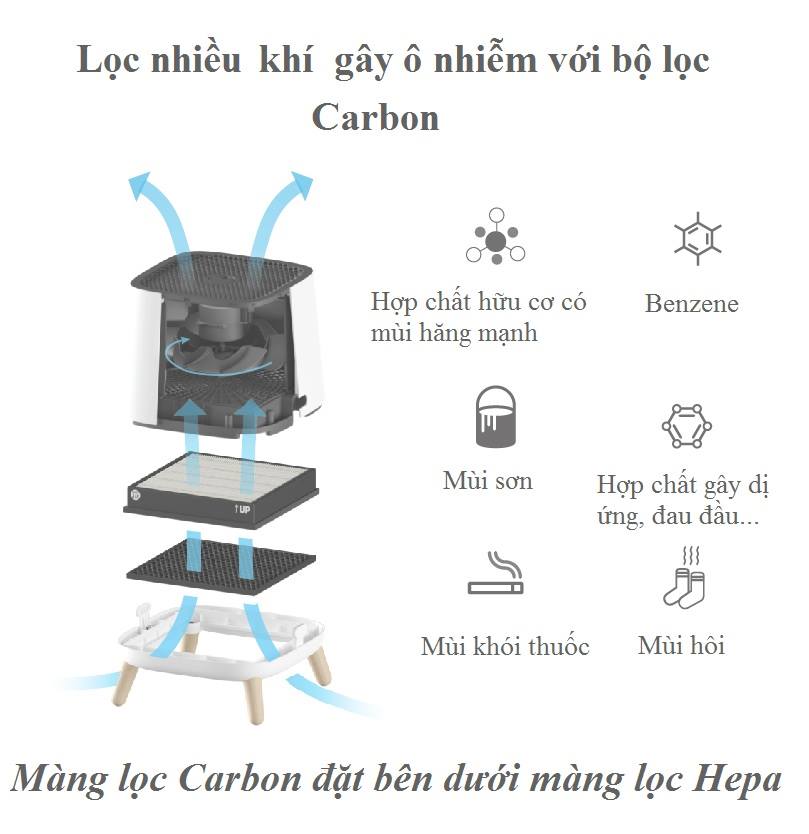 Máy lọc không khí SQAir - Smart Air
