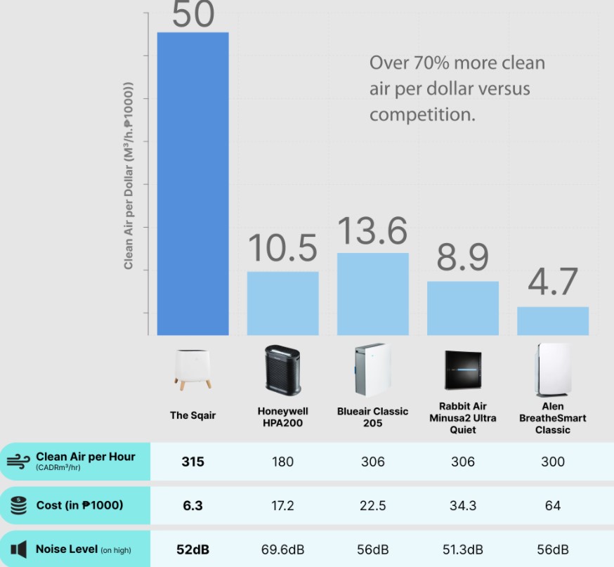 Máy lọc không khí SQAir - Smart Air