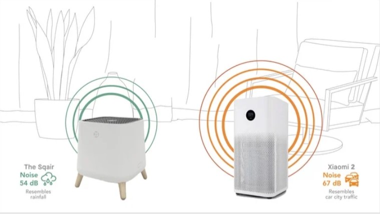 Máy lọc không khí SQAir - Smart Air