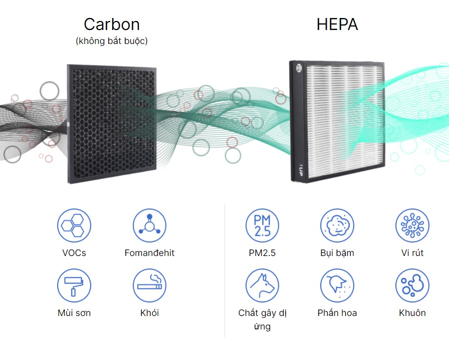 Máy lọc không khí SQAir - Smart Air