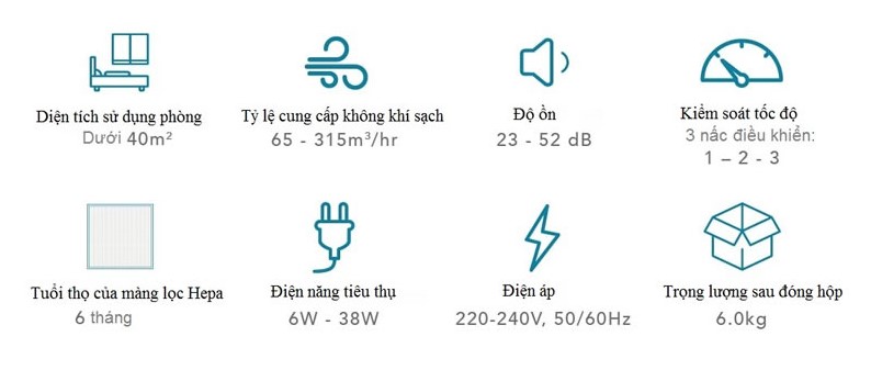 Máy lọc không khí SQAir - Smart Air
