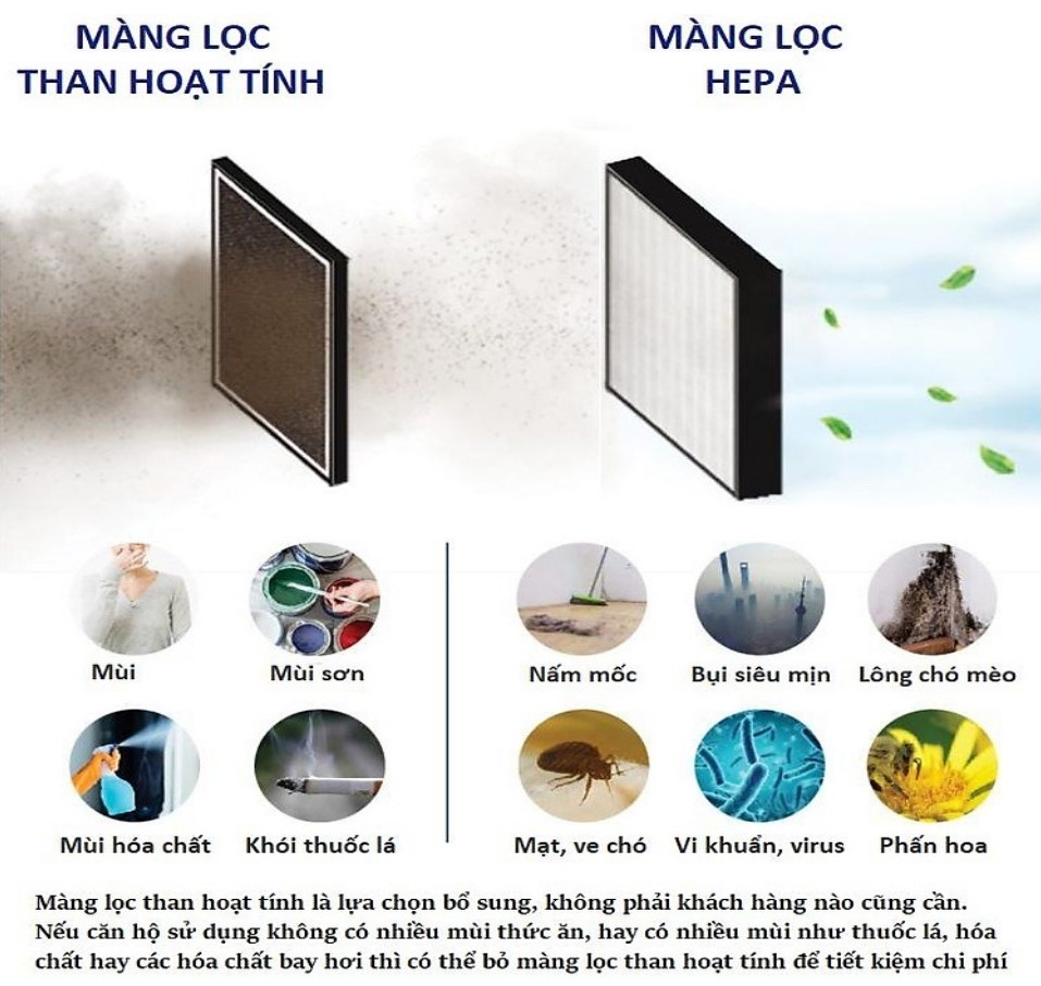 Máy lọc không khí SQAir - Smart Air
