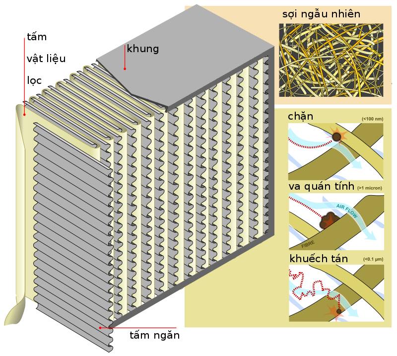 Máy lọc không khí SQAir - Smart Air