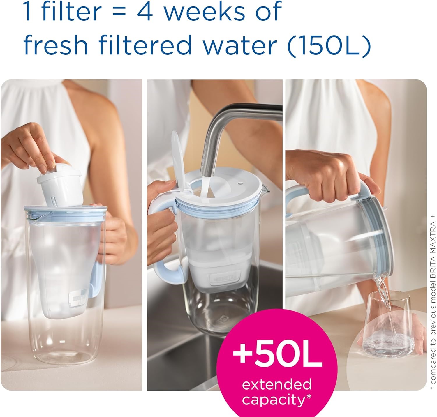 Lõi lọc nước Brita Maxtra Pro All In 1 (Set 4 lõi)