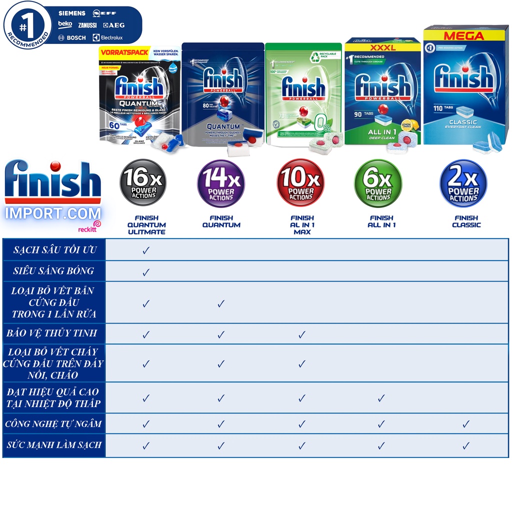 Túi 60 Viên Rửa Bát Finish Quantum Ultimate